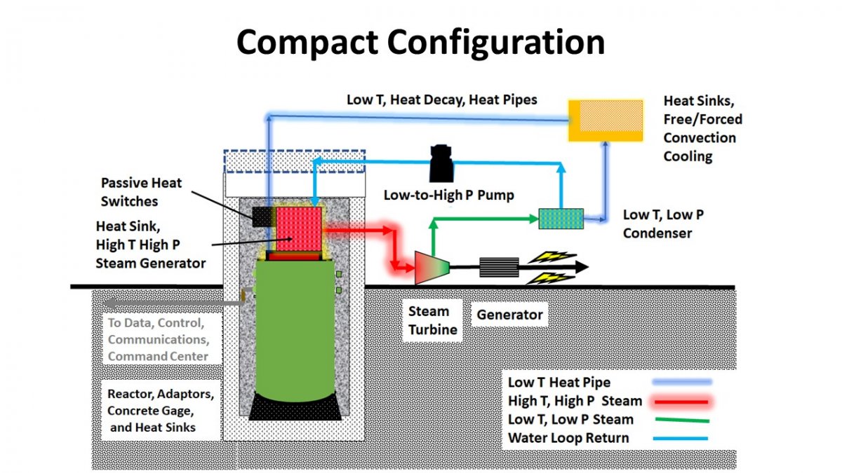 For more information contact Nucleanova, LLC
