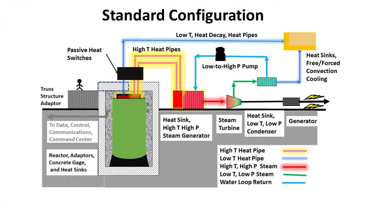 For more information contact Nucleanova, LLC